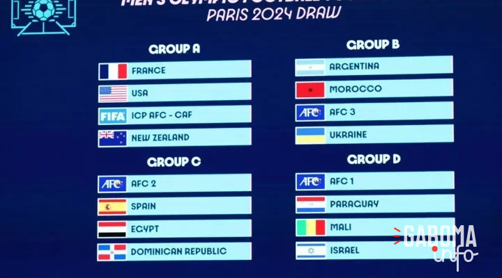 JO de Paris 2024 : les équipes de football africaines fixées sur leur sort