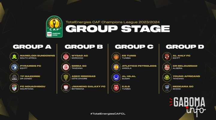 Ligue africaine des champions 2023-2024 : la compo des différents groupes désormais connue