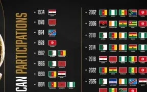Mondial 2026&nbsp;: l’Afrique débarque en force avec un record historique de 10 sélections