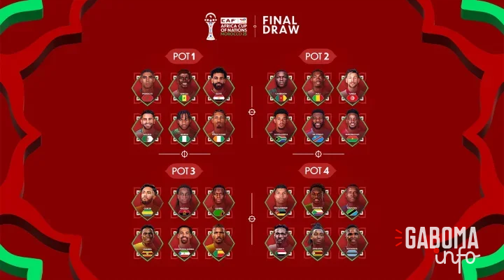 CAN 2025 : Tout sur les chapeaux et la procédure du tirage au sort de ce soir